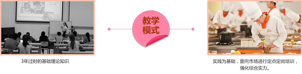 云南新东方烹饪学院_教学模式